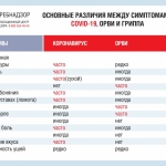 a4-simptomi_orviplus
